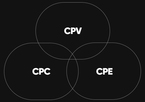 Influencer marketing agency