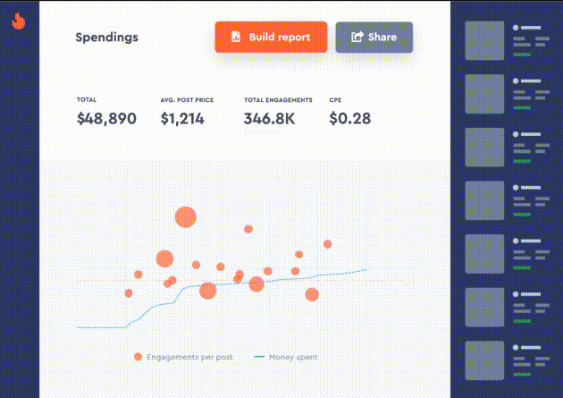 Influencer marketing agency